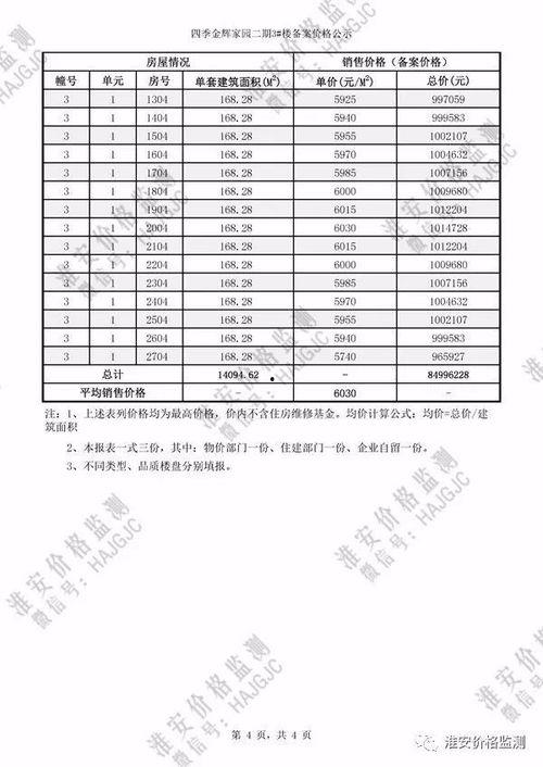 淮安融侨官邸最新爆料 第1张 淮安融侨官邸最新爆料 第1张